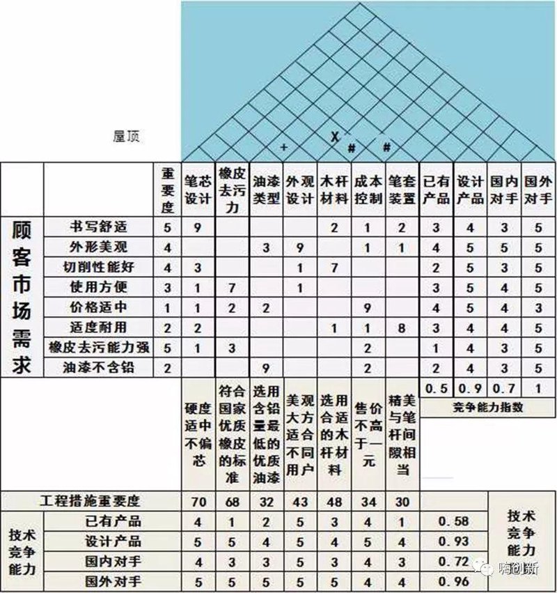 企业竞争能力评估：用数据看清企业真正的竞争力底牌
