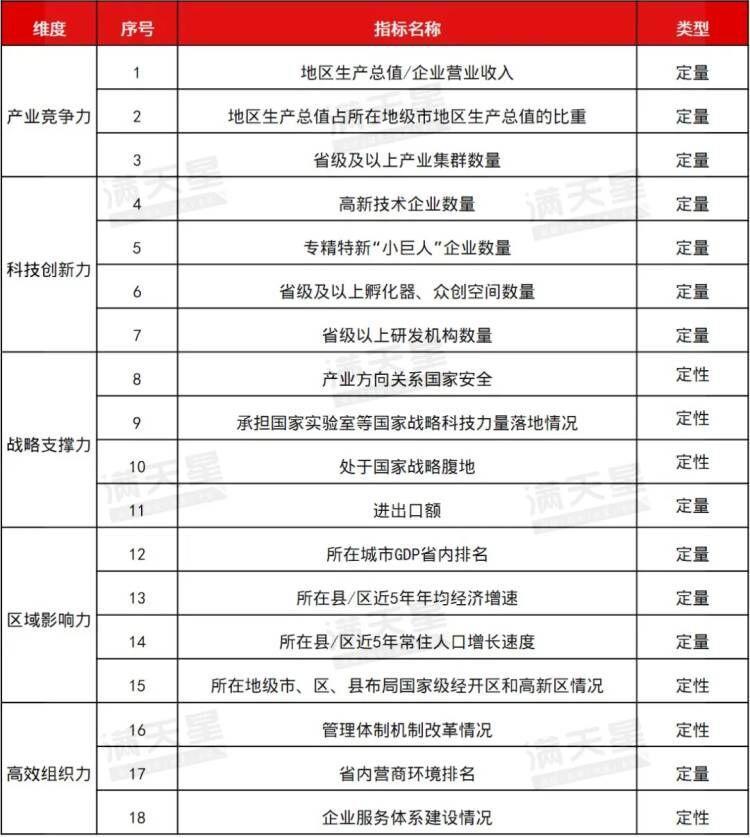 竞争能力评估指标