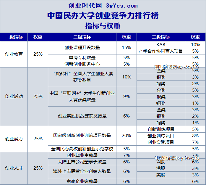 企业竞争力诊断：信息技术服务企业如何用数据看清自己的真实位置