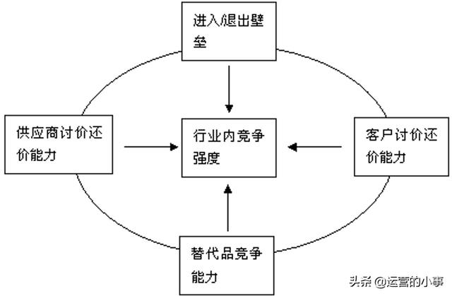 竞争力分析工具